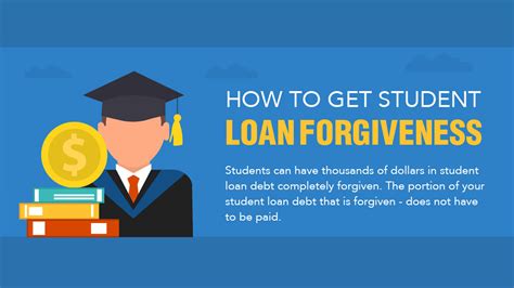 What are the steps in getting a student loan